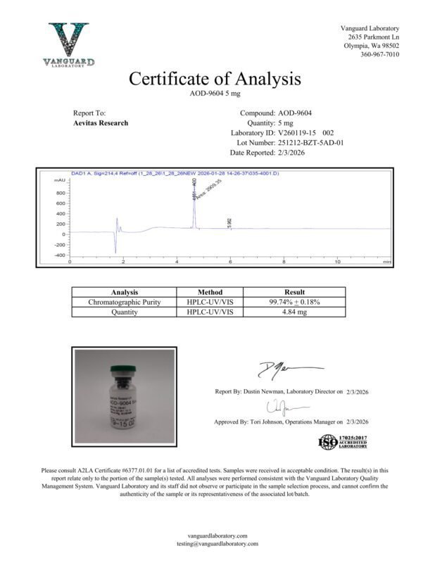 Certificate of Analysis or detection report for AOD9604